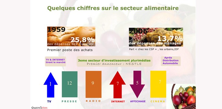 Info secteur Agro Alimentaire